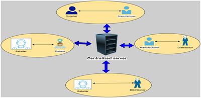 Designing and implementing a resilient immutability mechanism for enhanced supply chain management in E-healthcare systems